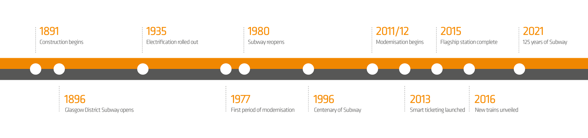 Timeline 01